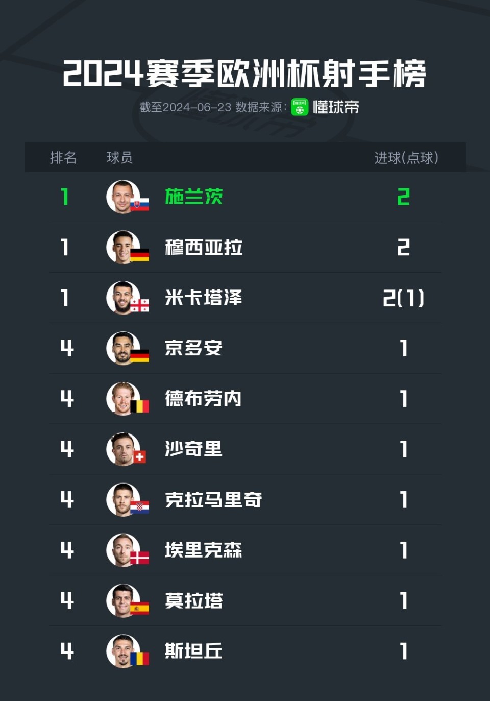 世俱杯在线观看-欧洲预选赛球队排名榜单揭晓，球迷预测冠军最有希望的简单介绍