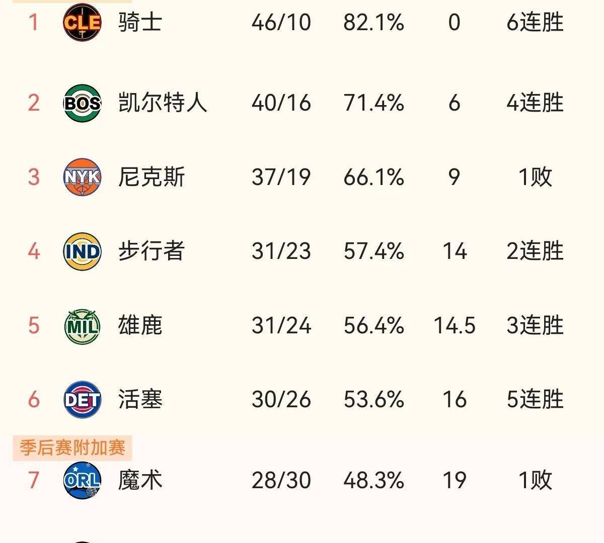 篮网客场惊险逆转，独行侠惊险出局
